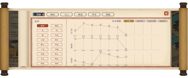图片[15]-【模拟经营SLG/中文】满庭芳：宋上繁华 V0.7 官方中文硬盘版【890M/新作】-嘤嘤怪之家